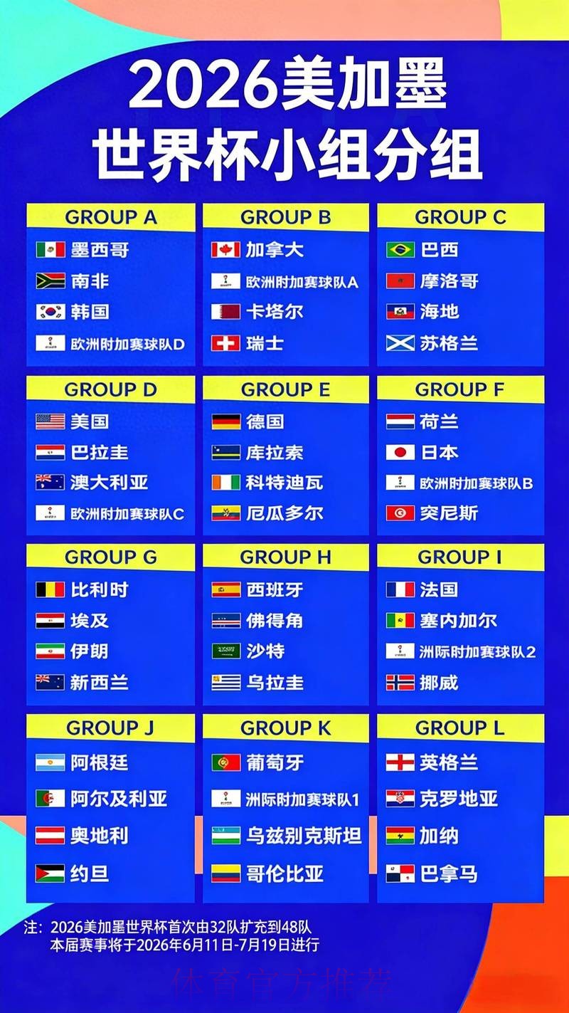 2026世界杯夺冠赔率分析