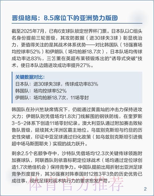 2026世界杯比赛策略全面深度分析
